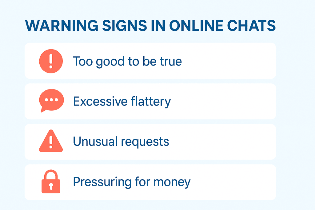 List of red flags commonly found in online chats